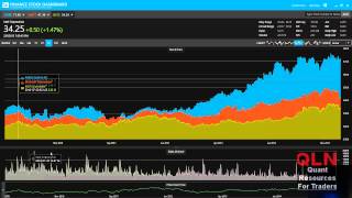 infragistics chart demo walkthru with source code