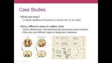Research Methods: Evaluating Survey Research, Case Studies (1 of 4)