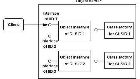 Simple COM server : C++ Tutorial #167