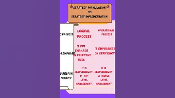 Difference between Strategy Formulation and Strategy Implementation #strategy #commerece #trending