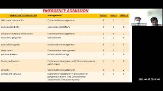 Surgical Audit at MRBH (16.8.22)