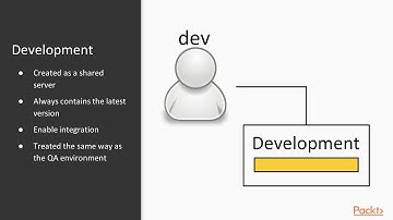 Advanced Continuous Delivery Pipeline : Environments and Infrastructure | packtpub.com