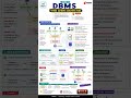 DBMS Three Schema Architecture in 60 Seconds 🔥 | External, Conceptual & Internal Level #Shorts