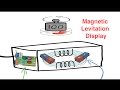 Magnetic levitation display stand: How does it work