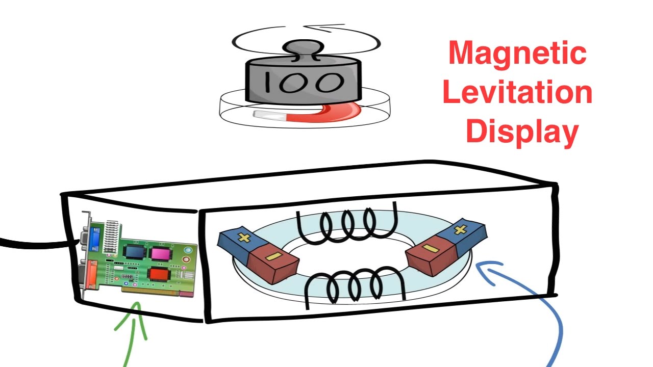 Magnetic levitation display stand: How does it work 
