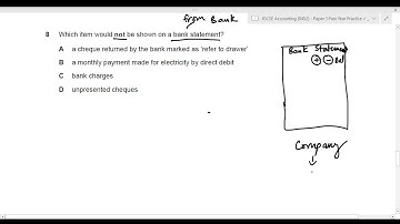 IGCSE Accounting (0452) May/June 2021 Paper 11 Q8 | Bank Statement | Unpresented Cheques