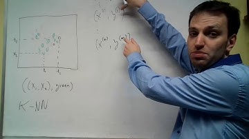 CSC411: breaking the assumptions behind k-NN