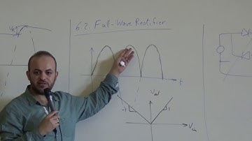 Electronics Dr Sameh Ebrahim Lec 11 - PN Junction Applications - Slides 12 to 33