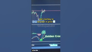 How To Use MACD Indicator On Crypto Market #shorts #short #shortvideo #trading #crypto