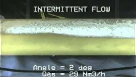 Detrimental Fluid Flow Conditions in Oil & Gas Pipelines