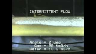 Detrimental Fluid Flow Conditions in Oil & Gas Pipelines
