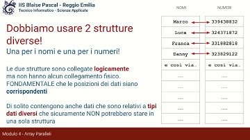 Fondamenti Programmazione 2 lezione 11 Array Paralleli