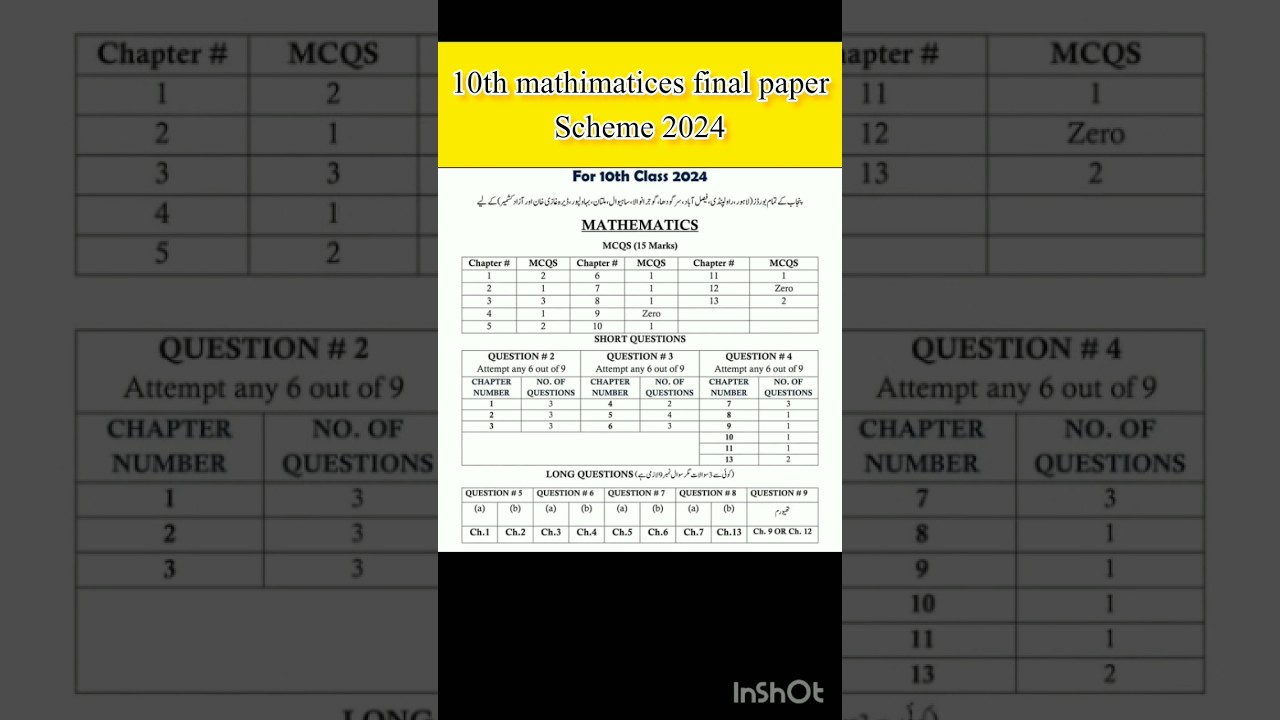 10th mathimatices final paper scheme 2024 