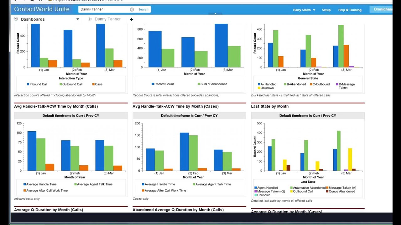 How To Manage Customer Service Performance Using Salesforce