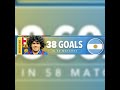 Top 5 Argentine players with most goals for Fc Barcelona upto 25-26 season. #shorts
