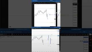 LIVE TRADING EN NASDAQ - FUNDED 50K #trading #nasdaq #intradaytrading