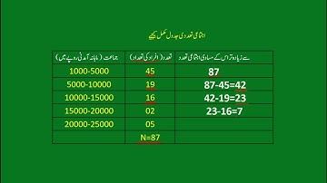 Bmc Edu.Urdu Std 9th Chp 7 Statistics Part-IV.