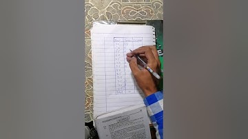 I. COM PART 2 (BUSINESS STATISTICS) CHAPTER NO 2 PROBLEM NO 3.3 SOLVE IT.