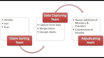 Create Alternating Flow Diagram : PowerPoint Smartart Series #1