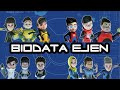 Ejen Ali : Biodata Ejen-Ejen Muda