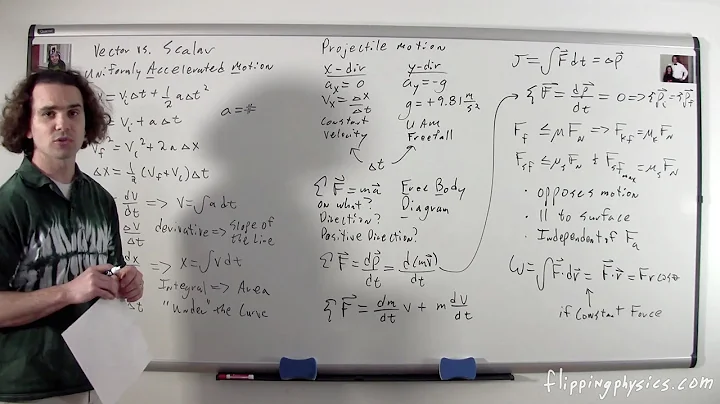 (1 of 2) Mechanics - Review of all Topics - AP Physics C