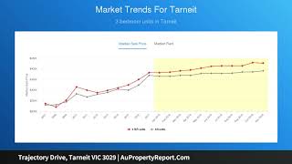 Trajectory Drive, Tarneit VIC 3029 | AuPropertyReport.Com