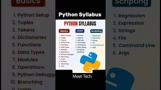 Syllabus Of Python #syllabus #python #watchnow #ytshorts #youtube #channel #shorts
