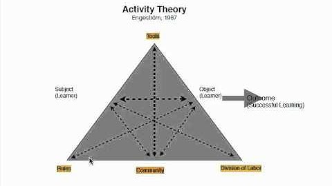 activity theory