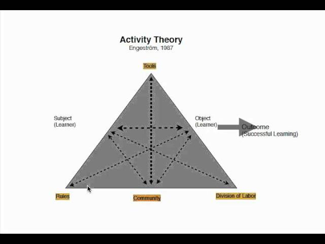what is active theory