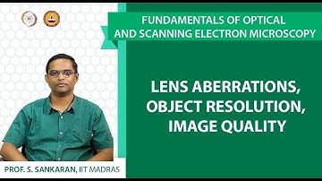 Lens aberrations, Object resolution, Image quality