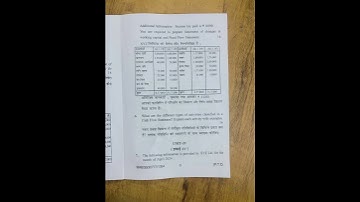 Hpu Mcom 3rd sem Mangement control techniques Mc-304 Question paper #hpuexams#hpu#mcom