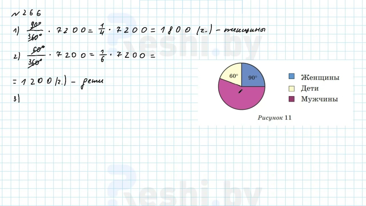 №266 / Глава 2 - ГДЗ по математике 6 класс Герасимов - YouTube