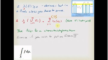 PDE Lecture 11 26 Integrals are measures too and some preliminary properties of Lebesgue Integrals