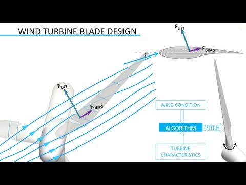 Video: Wat is de beste vorm voor windturbinebladen?