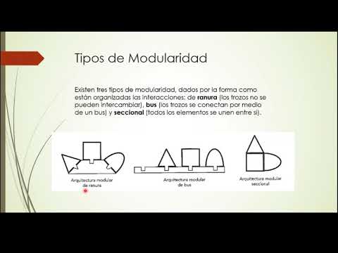 Teoría arquitectura de producto