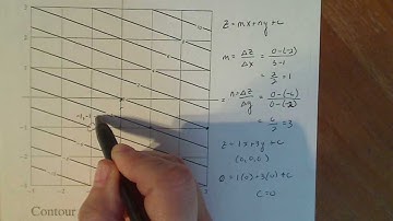 Calculus 3: Finding the Equation of a Plane from its Contour Plot