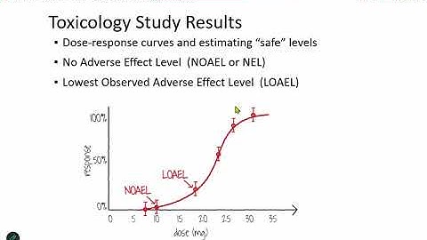 Industrial Hygiene OHST CHST CSP ASP May 1 2025