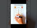 Comparison trophées #manchesterunited #arsenal #premierleague