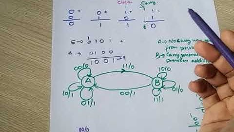 Serial binary adder mealy design