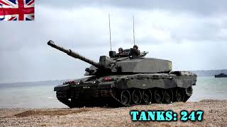 Top 10 Most Powerful  European Countries 2019