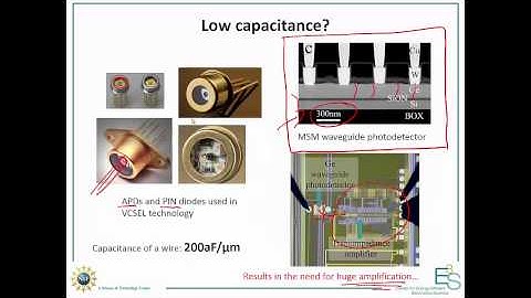 Energy-Efficient Optical Interconnect: Lecture 3, Nano-Photodetectors