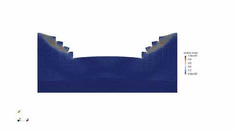 Salt dome simulation using Material Point Method - MPM
