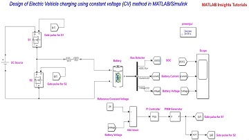 Design of Electric Vehicle Charging using Constant Voltage (CV) method in MATLAB/Simulink