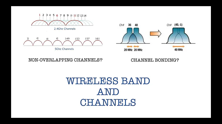Wireless principles | wireless bands and channels | non-overlapping channels | channel bonding