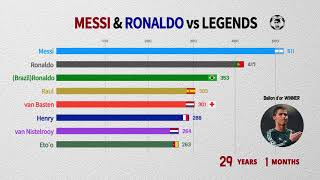 MESSI and RONALDO vs LEGENDs at the same age !