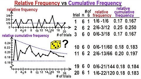 Statistics: Ch 4 Probability in Statistics (13 of 74) Probability of a Loaded or Defective Die