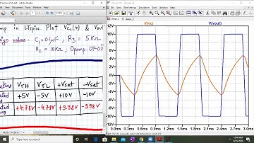 Astable Multivibrator design 2 using Opamp OP-07