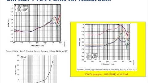 Powering Noise Sensitive Systems