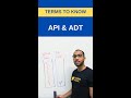Coding Interview | Terms to know | API &amp; ADT  #shorts #datastructures #codinginterview