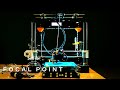 3D Printing and COVID-19 Response Quiz